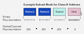 how to calculate a tcp ip subnet mask