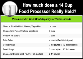 Food Processors Comparison Charts Bestsellers