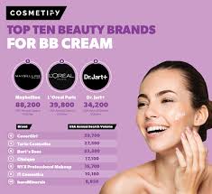 bb hybrid creams in skin care makeup