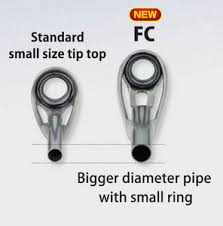 Tip Tops New Models Sizes