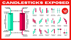 ultimate candlestick patterns trading