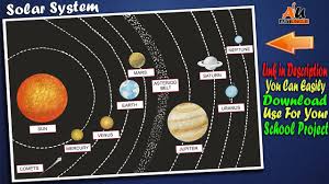 How To Draw Solar System For Kids Step By Step School Project Science Project