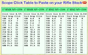 Scope Elevation Click Table For 17 Hmr 17 Hm2