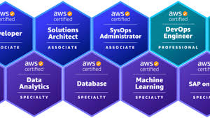 how to p aws certifications an