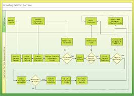 Conceptdraw Business Flowchart Tool Diagram Drawing
