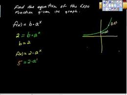 An Exponential Function Given Its Graph