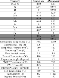 heat treatment welding parameters