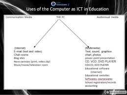 Uses of computer in our daily life essays  India in space essay