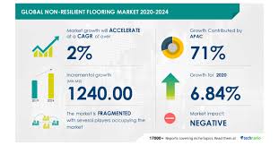 global non resilient flooring market