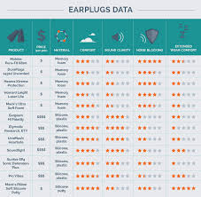 The Best Ear Plugs Of 2019 Real Testing