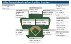 All Time Cleveland Indians Dream Team Depth Chart Sports