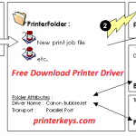 Prend en charge windows 10, 8, 7, vista. Brother Hl 5250dn Driver Printer Reset Keys