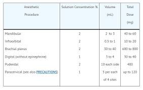 Nesacaine Dosage Guide Drugs Com