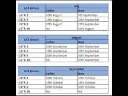 Gst Returns Due Date Youtube