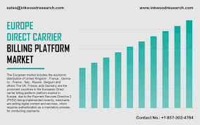 Part b data for completed year 2016 carrier 10102. Europe Direct Carrier Billing Platform Market Growth Size Analysis