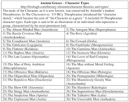 character theories and types hugh fox iii 1 basic character types 2 ancient character types