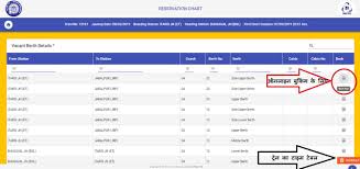 How To See Railway Reservation Chart Online On Irctc Website