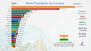 Top 20 Country Population History Projection 1810 2100