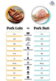 pork loin vs pork what are the