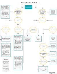 Scottish Inheritance Law Intestacy In Scotland Beyond