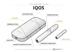 Iqos ist die alternative zur zigarette, die echten tabak erhitzt statt verbrennt. Iqos How Does It Work And Where Can You Find One Vaping360