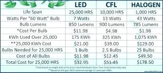 T5 Lamp Lumens Chart Cambodiatravel Com Co