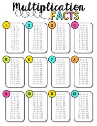 Multiplication Facts Chart Freebie