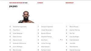 how do ufc rankings work everything