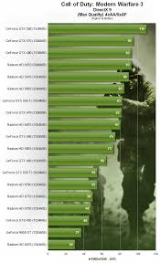 Call Of Duty Modern Warfare 3 Performance Test 1680x1050
