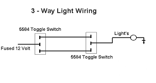 Any single pole 12 volt toggle switch will work, bring one side of that green wire into one terminal on the switch, then run a wire to any suitable ground and hook it to the other terminal on the switch. 12v Rocker Switch Wiring Diagram M30 Bmw Crank Sensor Diagram Begeboy Wiring Diagram Source