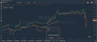 Try New Features Vwap Indicator Volume Bars Chart Alpha
