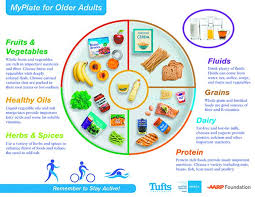 updated nutrition for older s