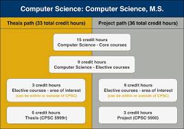 Mscs Computer Science
