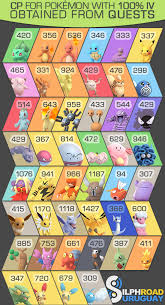Up To Date Latias 100 Iv Chart 2019