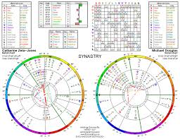 68 Expert Free Synastry Chart With Interpretation