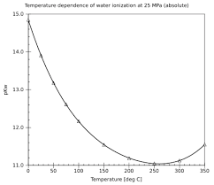 Water Data Page Wikipedia