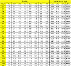 Rational Runners Pace Chart Sample Half Marathon Pace Chart