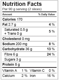 Understanding The Nutrition Label Canadian Diabetes