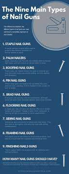 the main types of nail guns