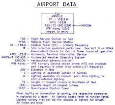 How To Read A Sectional Aeronautical Chart Aviation