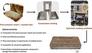recycled carpet reinforced composites