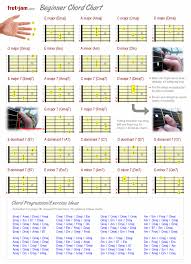 Detailed Beginner Guitar Chord Chart Showing Major Minor