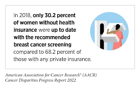 Cancer Progress Report - American Association for Cancer Research (AACR) gambar png