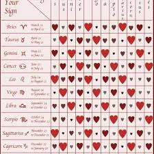 This cancer zodiac compatibility chart gives a. Zodiac Sign Compatibility Are You Right For Each Other Hubpages