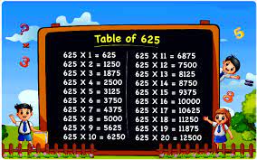 table of 625 multiplication table chart