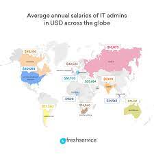 system administrator salary what s