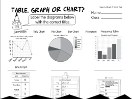Chart Graph Table A Year 5 Bar Charts Worksheet