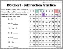 Subtraction Practice Number Lines 100 Charts Ten Frames More