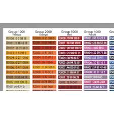 ral clic colour conversion charts