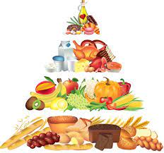 Piramida Zdrowego Żywienia to obrazowe przedstawienie zaleceń żywieniowych.